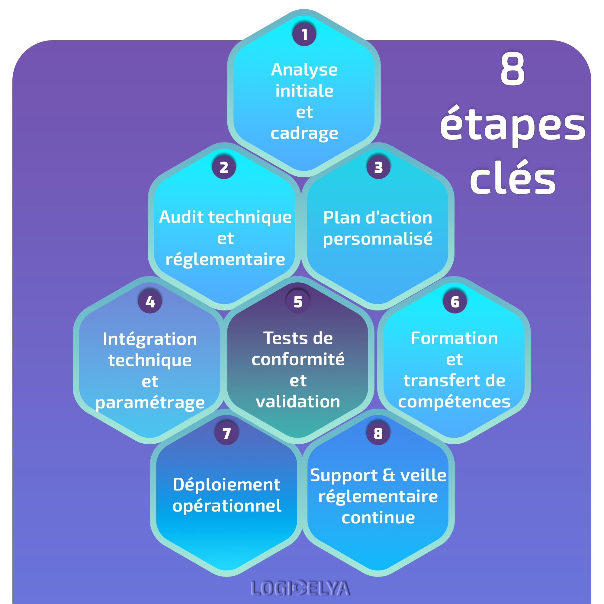 Facture électronique 2026